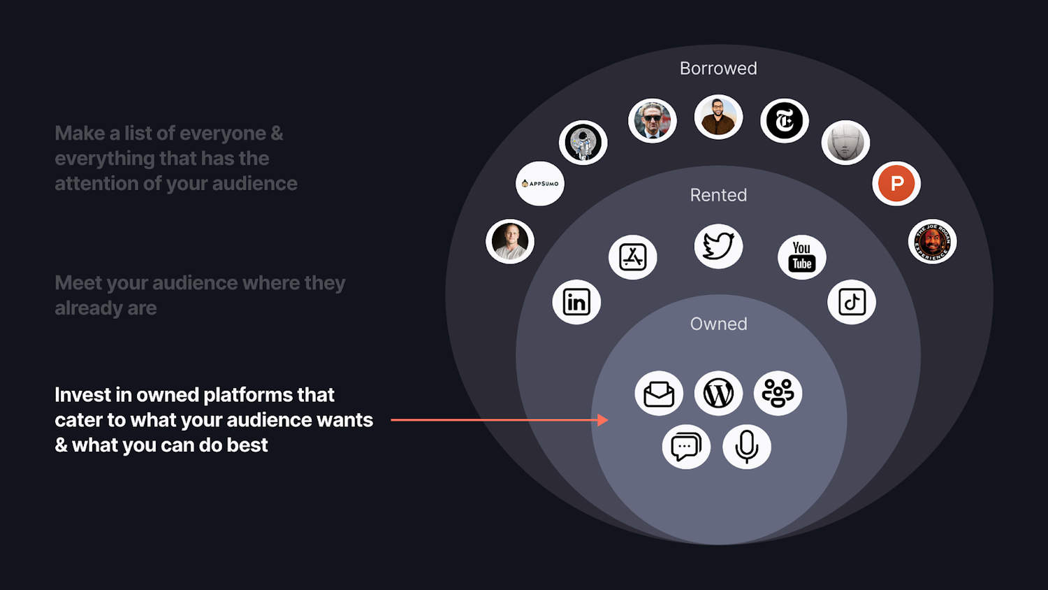 The ORB framework: Owned, Rented, and Borrowed channels